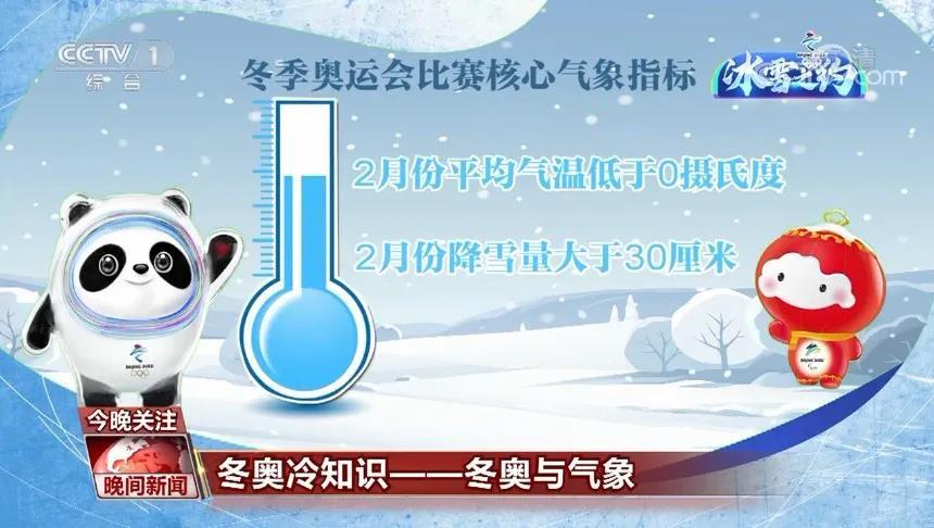 气象|气象与冬奥会有啥关系？快来掌握知识点！