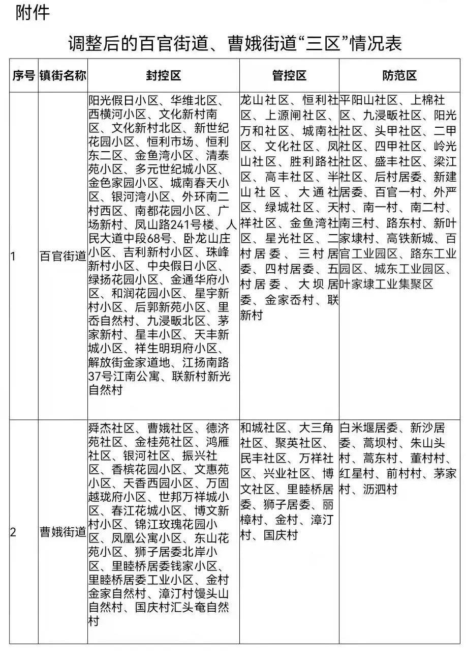 浙江上虞两街道调整封控区、管控区、防范区范围