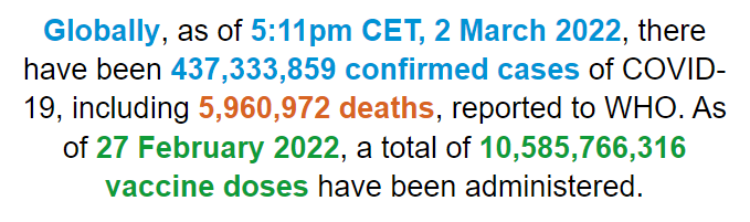 世卫组织：全球新冠肺炎确诊病例超过4.3733亿例