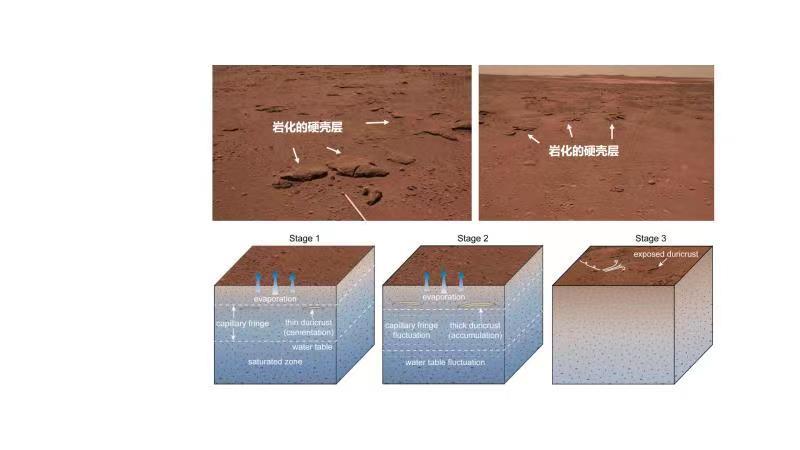 火星|祝融号发现火星近期水活动迹象