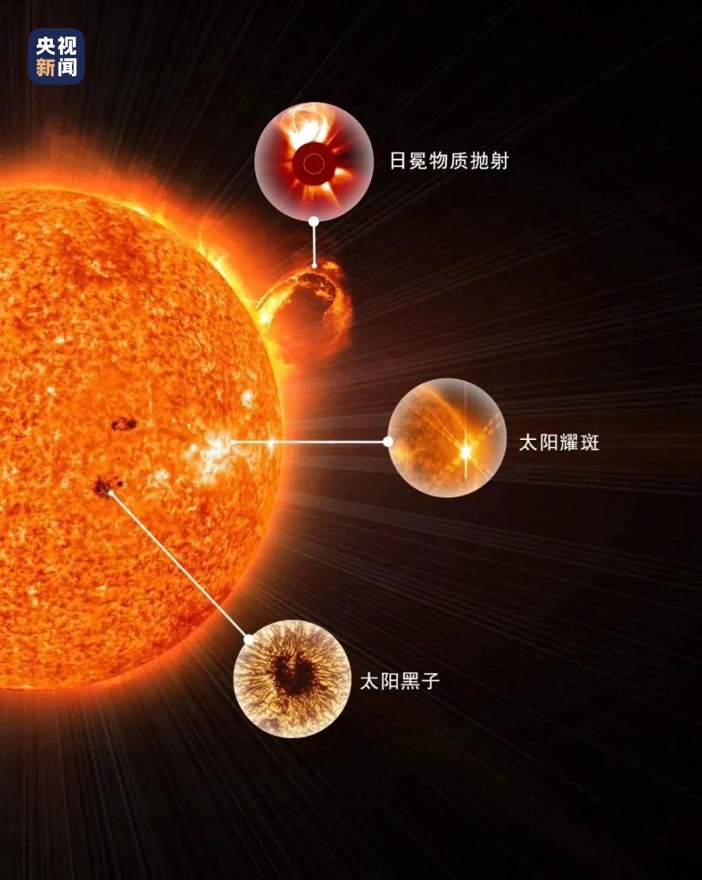 我国第一颗综合性太阳探测卫星将于10月发射升空