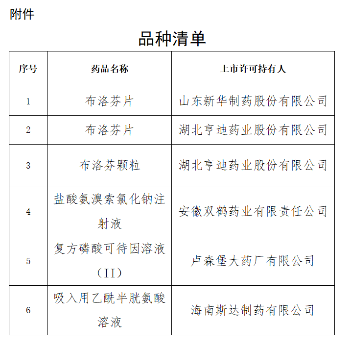 国家药监局批准布洛芬片等5个新冠病毒感染对症治疗药物增产扩能补充申请