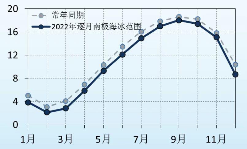 中国气象局发布2022年度全球气候状况报告