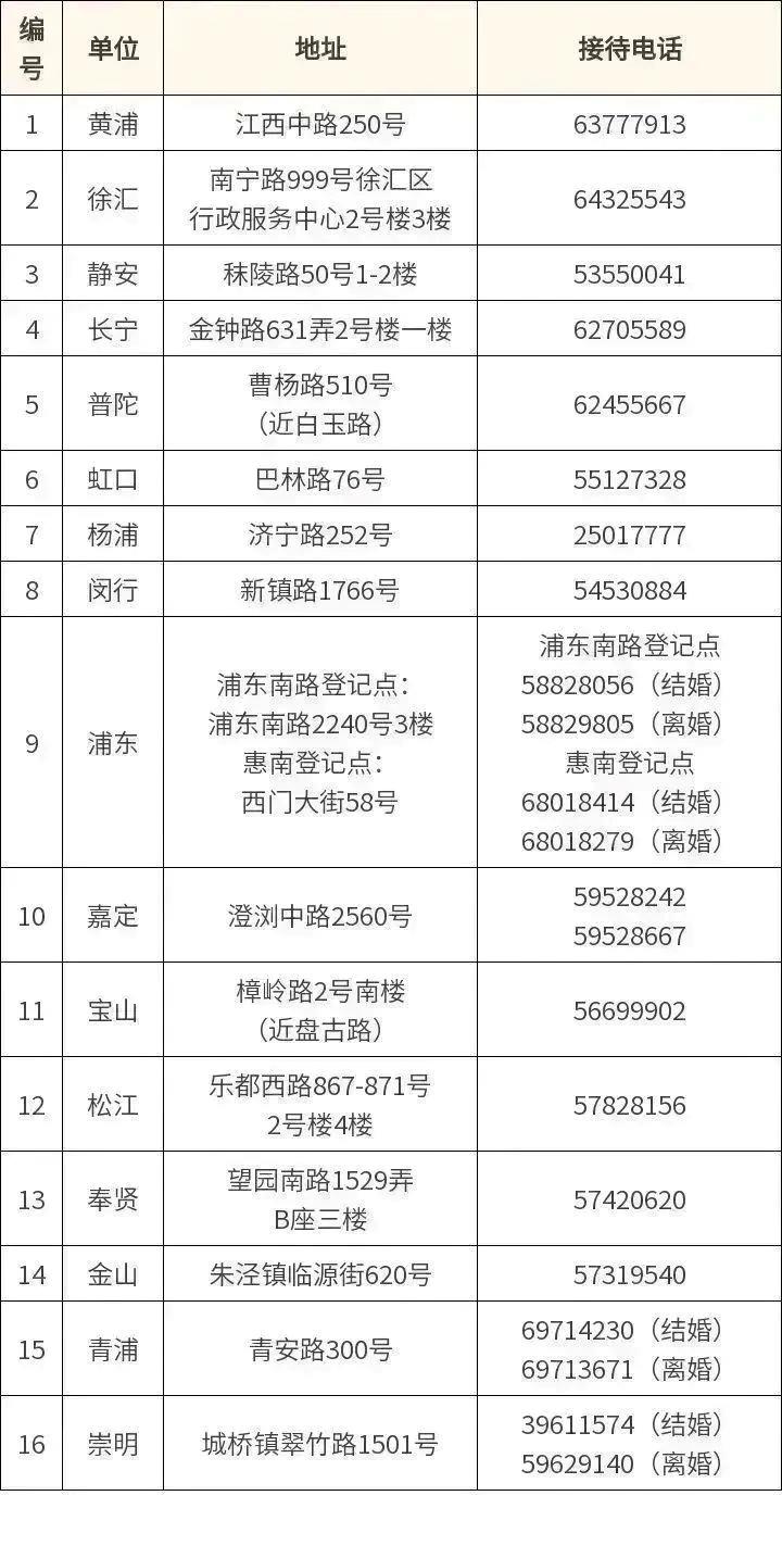 6月1日起上海婚姻登记可“跨省通办” 收好这份指南