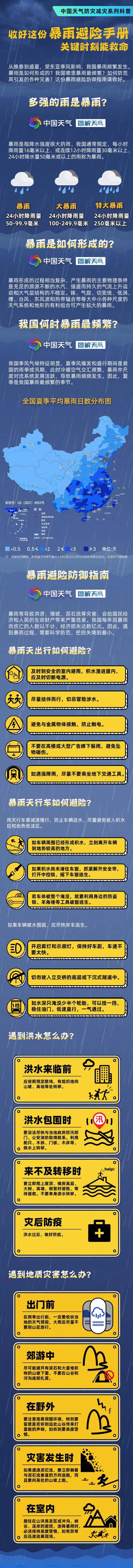 华北雨季拉开序幕！京津冀等地强降雨来袭 一图了解暴雨天避险指南