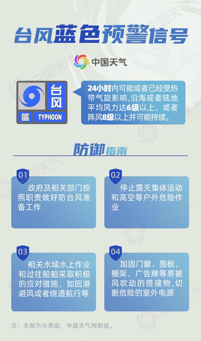 今年首个台风红色预警发布！不同颜色预警意味着什么？