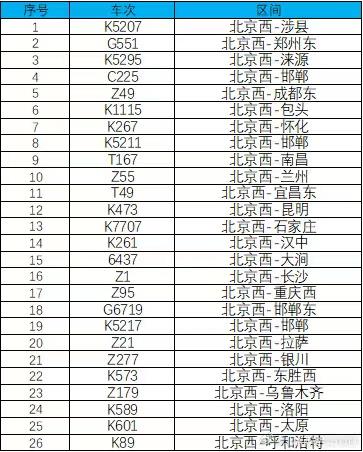 受水害影响 8月8日北京西站、北京丰台站部分列车停运