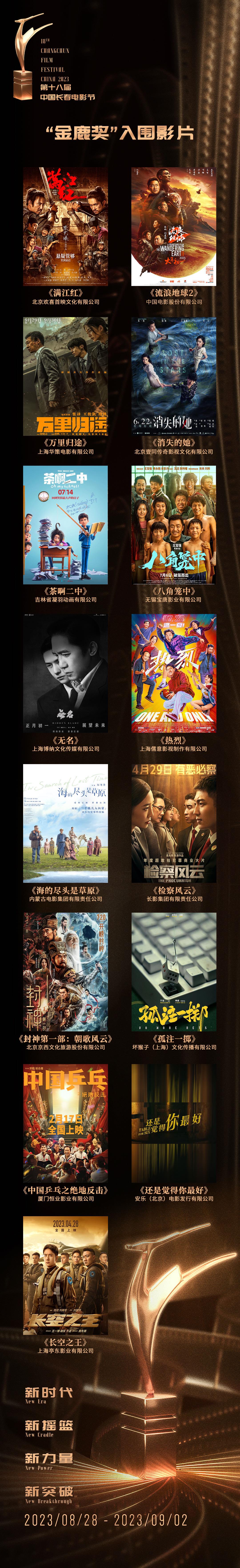 第十八届中国长春电影节“金鹿奖”入围影片名单公布