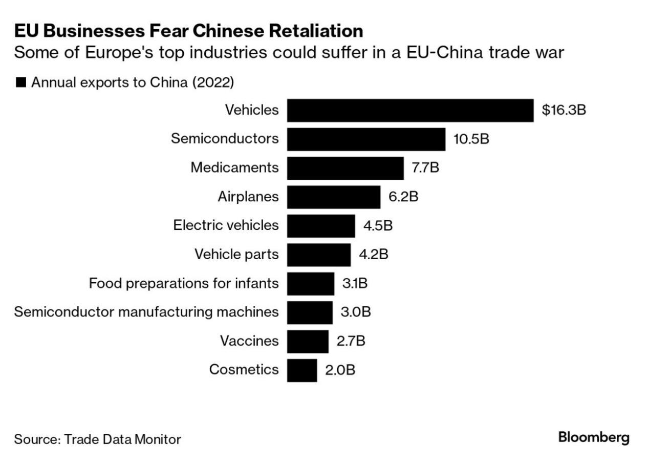 欧盟调查中国电动汽车补贴