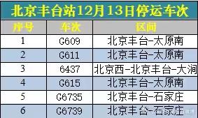 受降雪影響北京西站豐臺站部分列車臨時停運