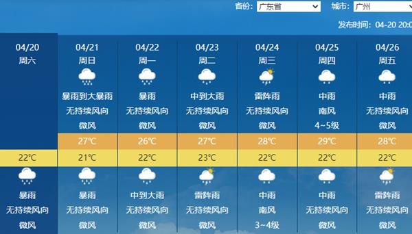 暴雨大暴雨连下三四天！广东多地雨量或破4月纪录 华南强降雨何时减弱？