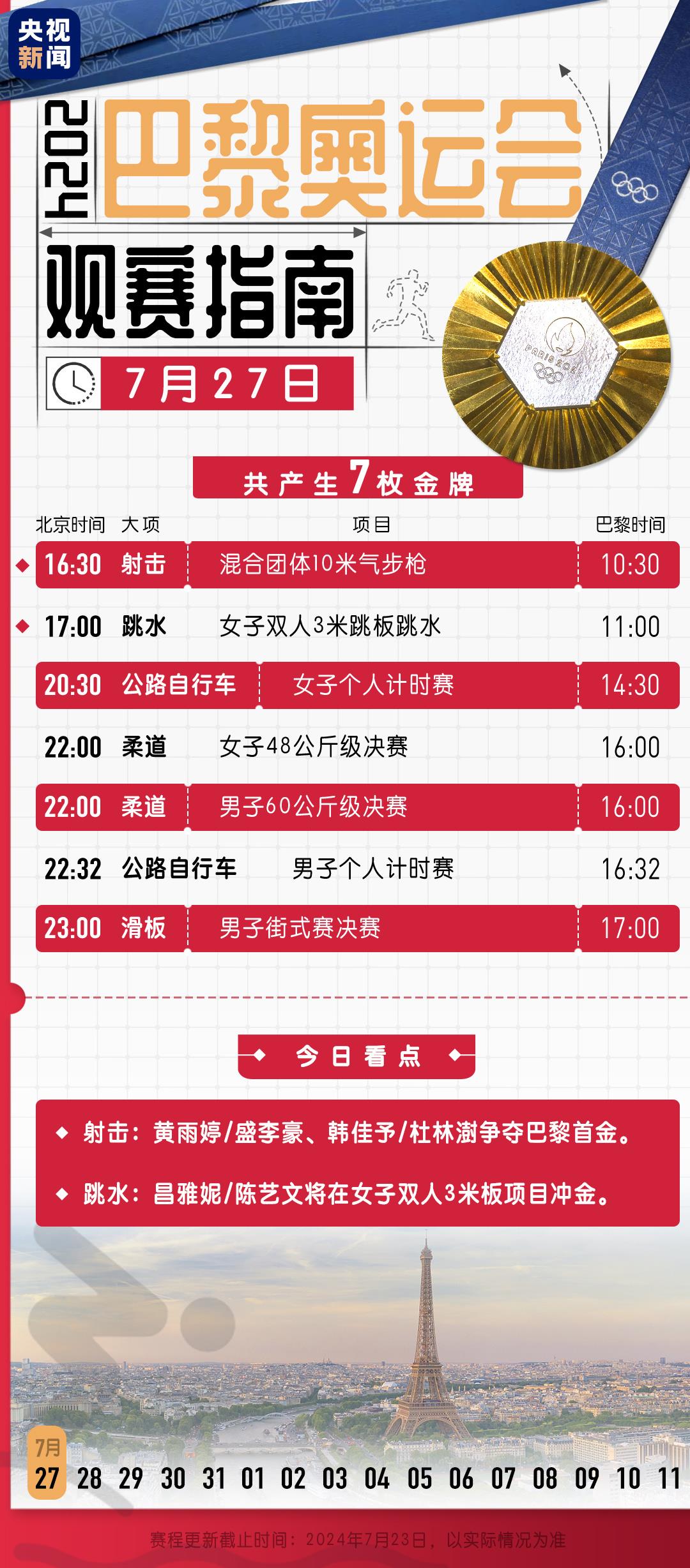 冲击首金！巴黎奥运会27日比赛看点→