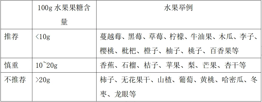 為什么現(xiàn)在很多人都尿酸高？食物中這種成分被忽略了