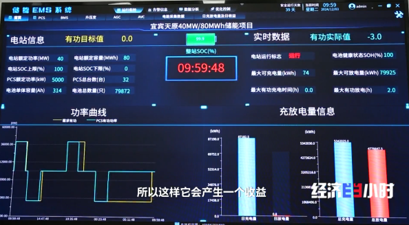 2小时充满8万度电 这个大型“充电宝”月收益近百万元