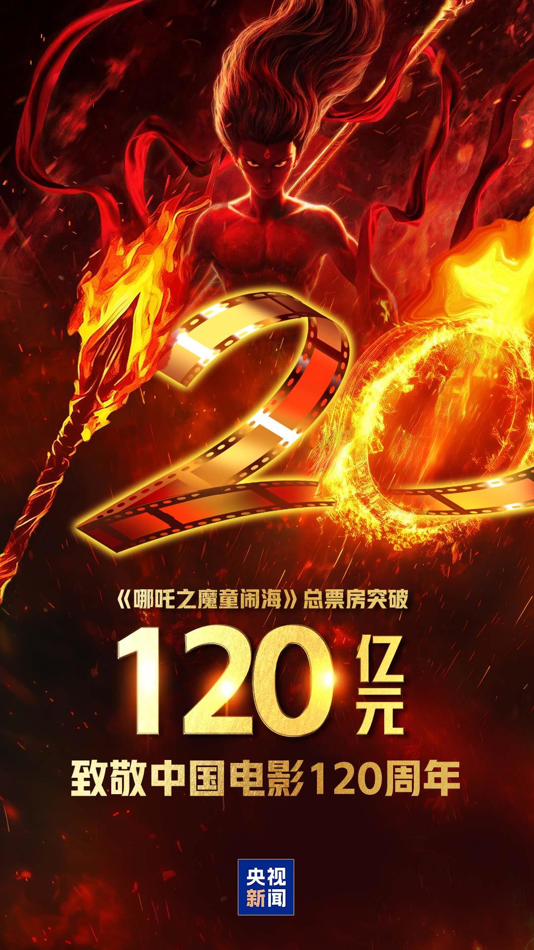 《哪吒2》，破120亿元！中国电影还有哪些惊喜？