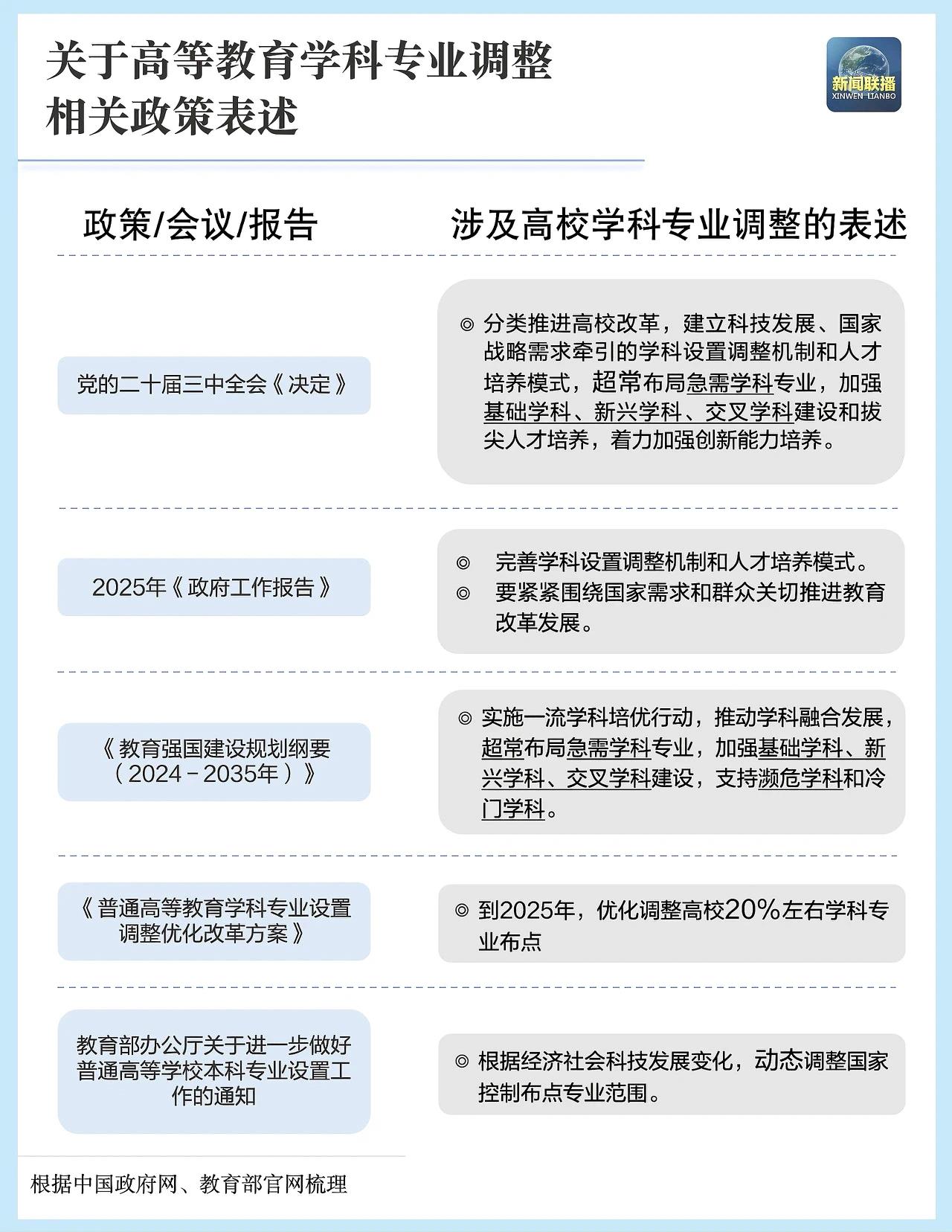 “数”说高校专业调整，“未来风口”专业是哪些？