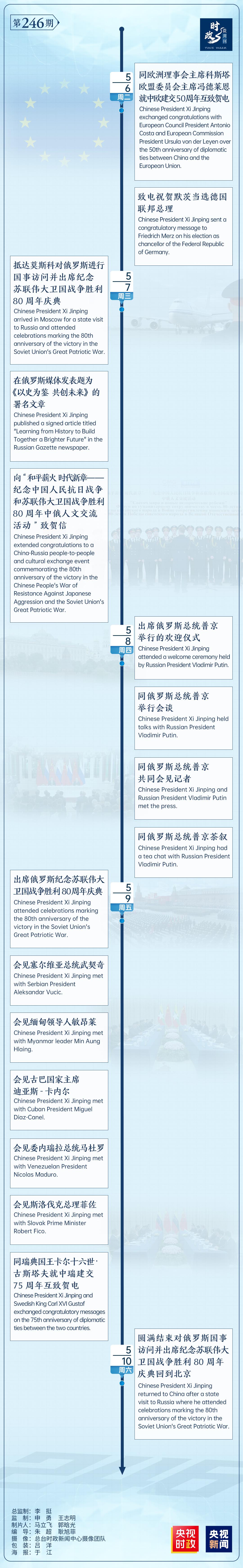 時政微周刊丨總書記的一周（5月5日—5月11日）