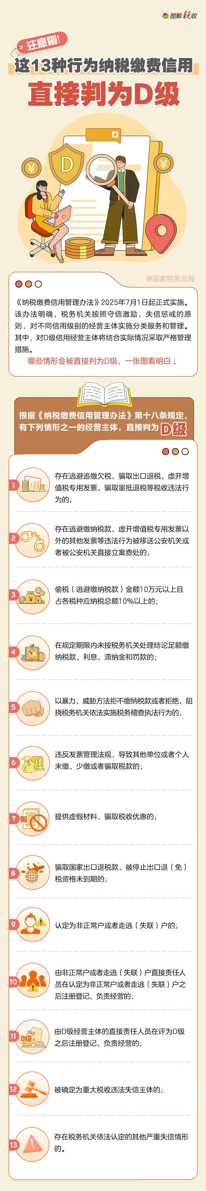 注意啦！这13种行为会严重影响纳税缴费信用评级