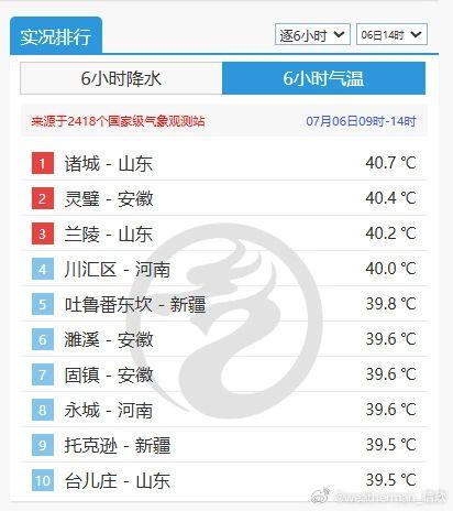 局地40℃以上！出门穿什么颜色衣服更凉快？