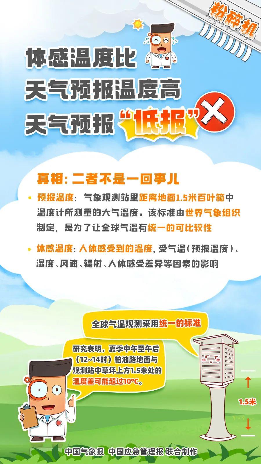 高温范围逐步扩大！周末出行需避开午后 做好防暑降温
