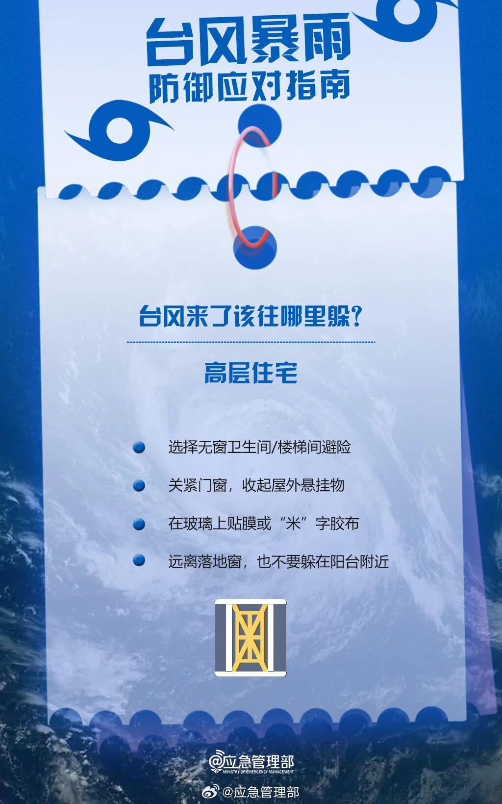 西北太平洋最强风王快速逼近!都立冬了为啥还有台风?