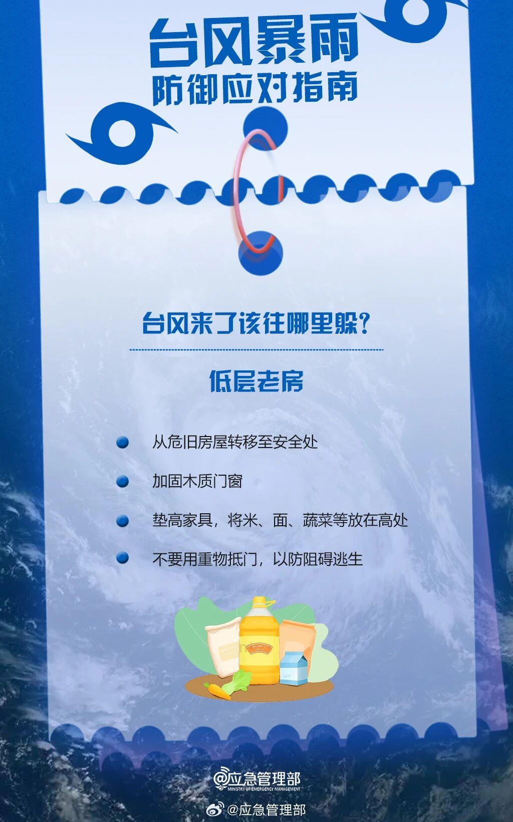西北太平洋最强风王快速逼近!都立冬了为啥还有台风?