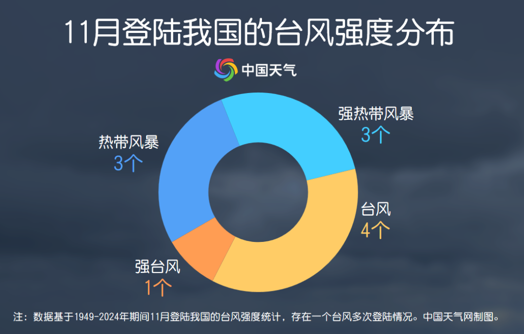西北太平洋最强风王快速逼近!都立冬了为啥还有台风?
