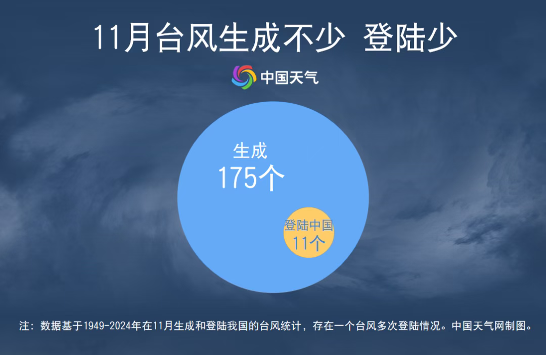 西北太平洋最强风王快速逼近!都立冬了为啥还有台风?