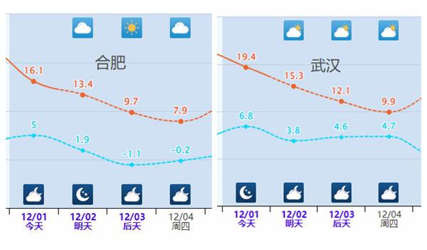 寒潮正在影响我国 局地现-40℃极寒 南方将迎降雨