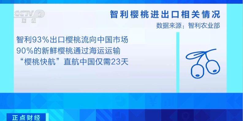 今年“智利樱桃季”正式启幕 首批海运智利樱桃抵达深圳