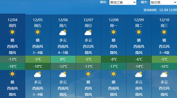 今起南方气温迎来反弹 河北河南等地偏暖程度同期少见