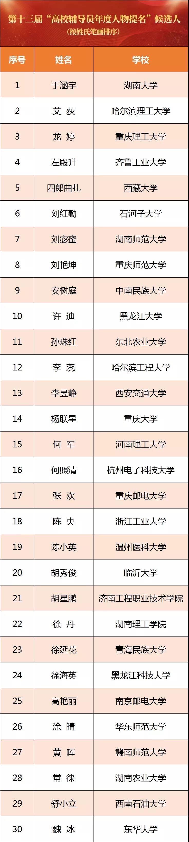 名单来了！教育部公示2021年“最美大学生”等候选人