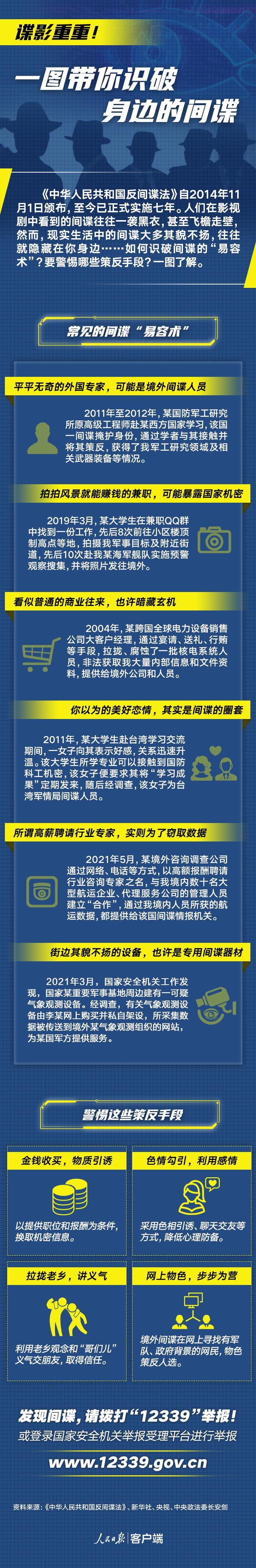 谍影重重！一图带你识破身边的间谍