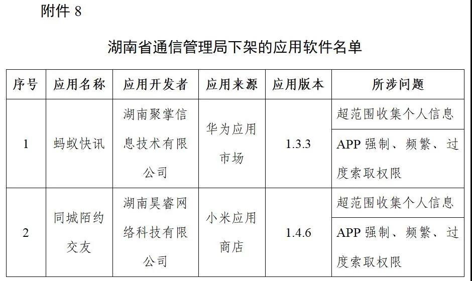 天游平台注册地址工信部下架96款侵害用户权益App 通报3款违规SDK