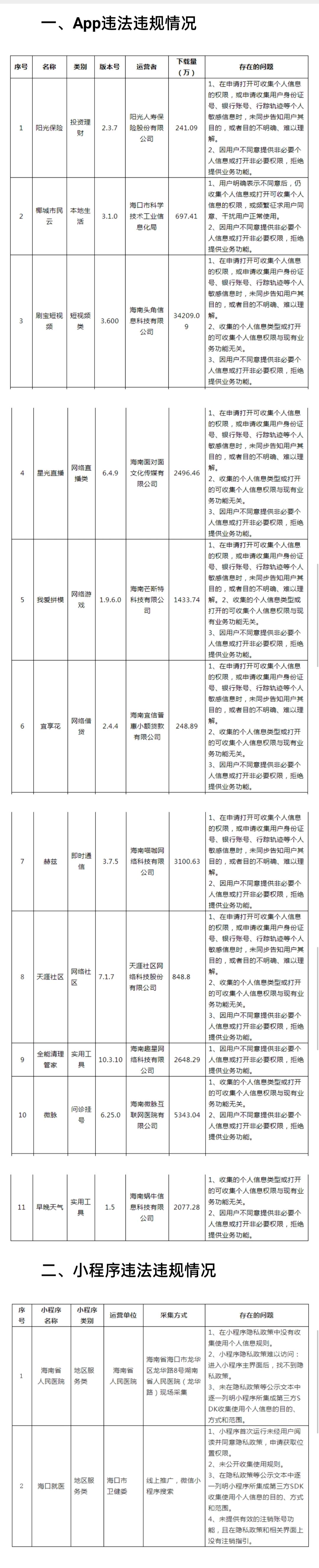 海南通报13款App、小程序违法违规收集使用个人信息