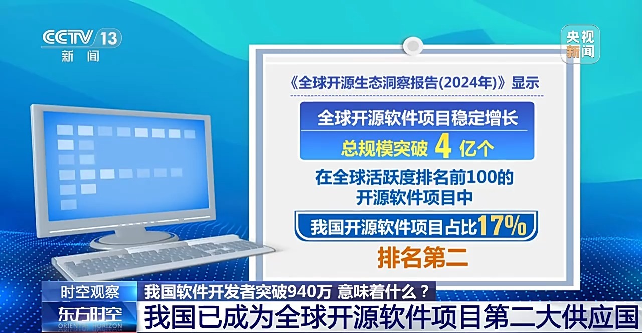 我国软件开发者突破940万意味着什么？专家解读