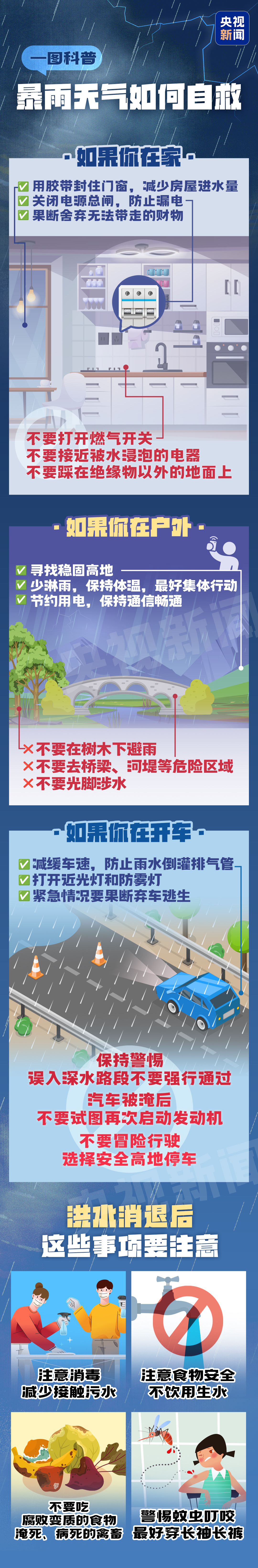 台风“竹节草”携强风雨登陆我国 极端天气自救指南速收藏