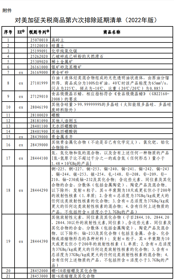 天游平台注册地址国务院关税税则委员会发布对美加征关税商品第六次排除延期清单