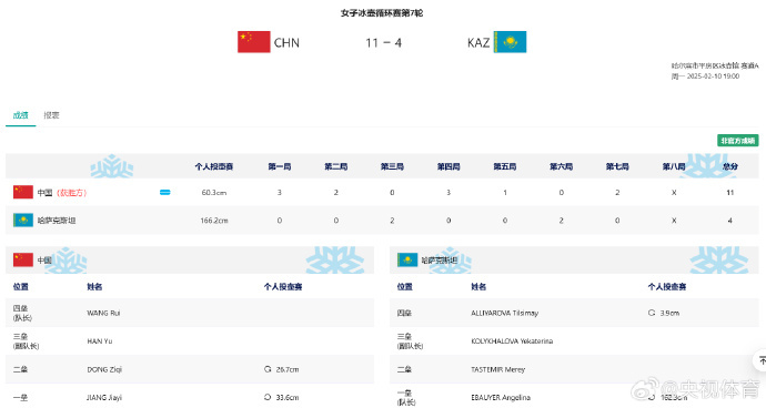 亚冬会女子冰壶循环赛 中国队收获四连胜
