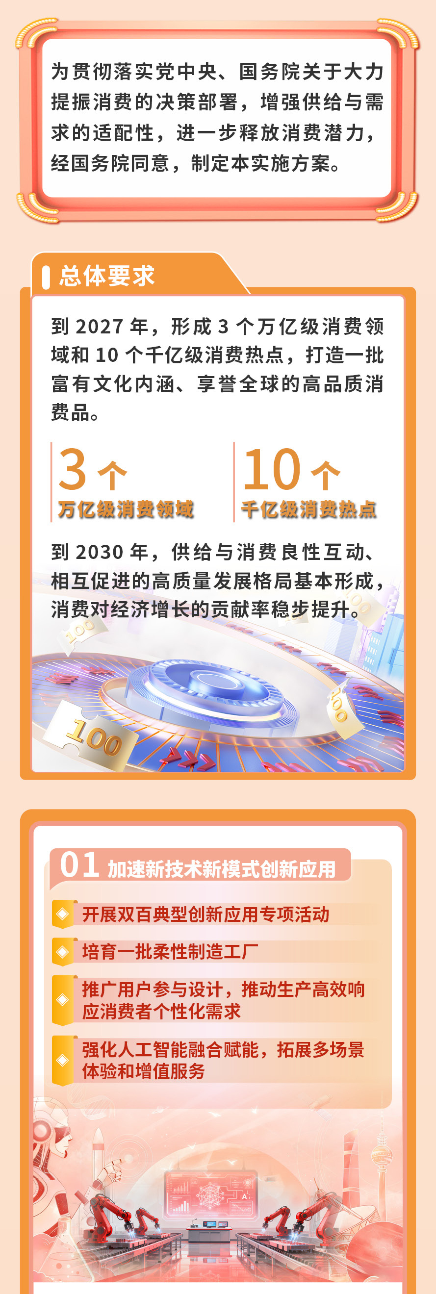 到2027年我国将形成3个万亿级消费领域