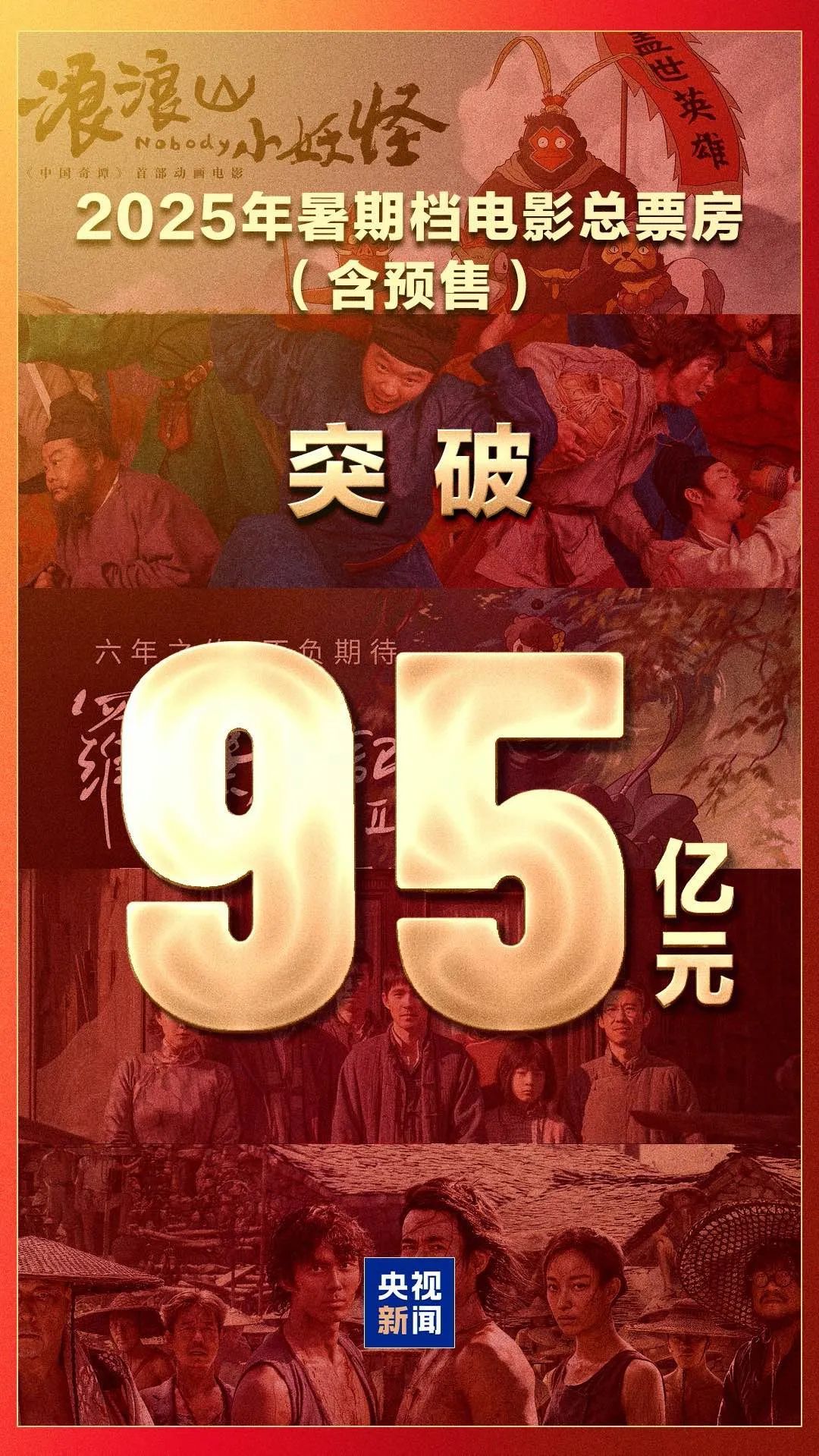 破95亿！2025年暑期档电影总票房持续冲高
