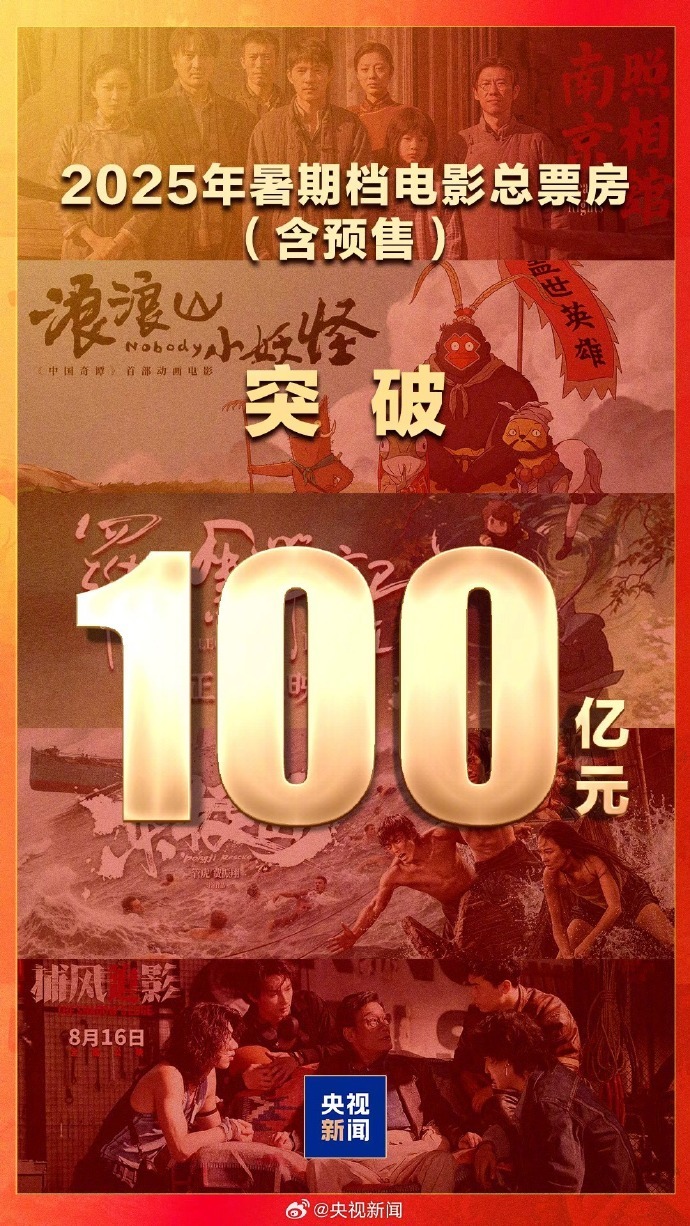 2025年暑期档电影总票房破100亿！