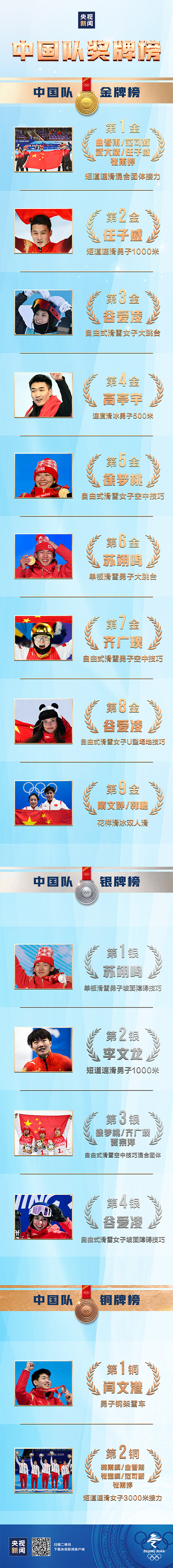国内品牌女包排行榜_中国队位列奖牌榜第三位!金牌数、奖牌数均创历史最好成绩