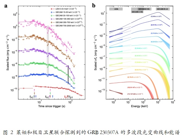 最新研究揭示伽马暴形成磁陀星的直接证据