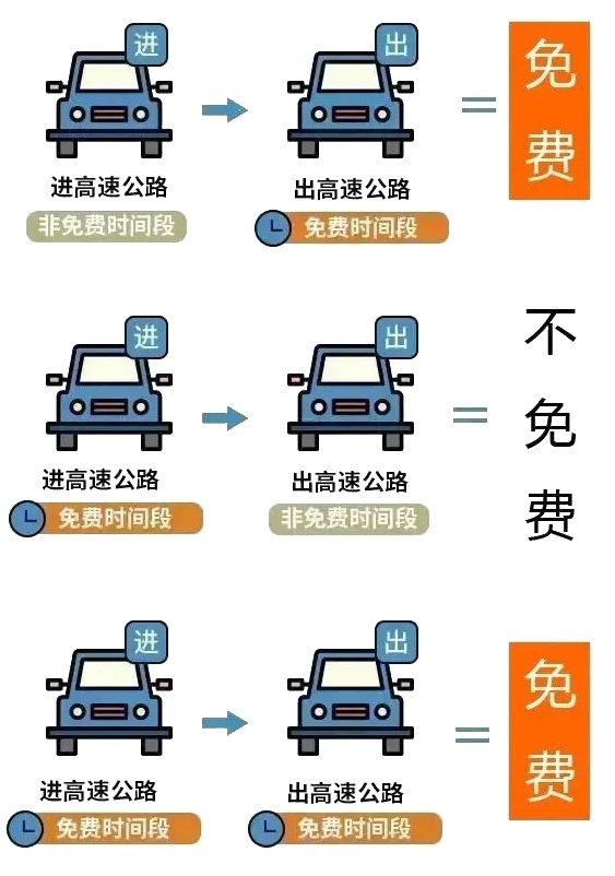 五月假期将结束。此安全性提示会让您回来时感