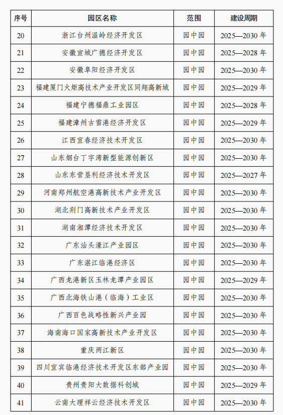 52个园区入选 首批国家级零碳园区建设名单公布