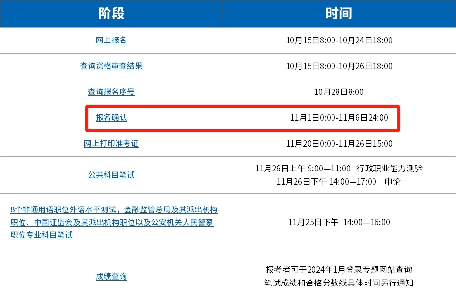 国考报名确认明天开始！全流程详解来了