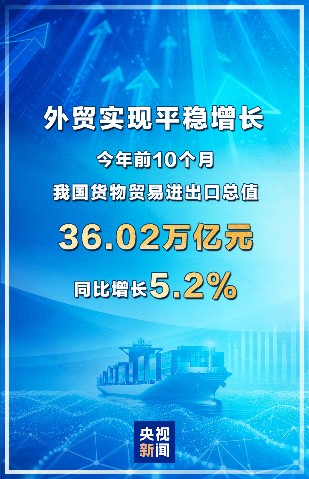 同比增長5.2% 今年前10個月我國進出口總值36.02萬億元