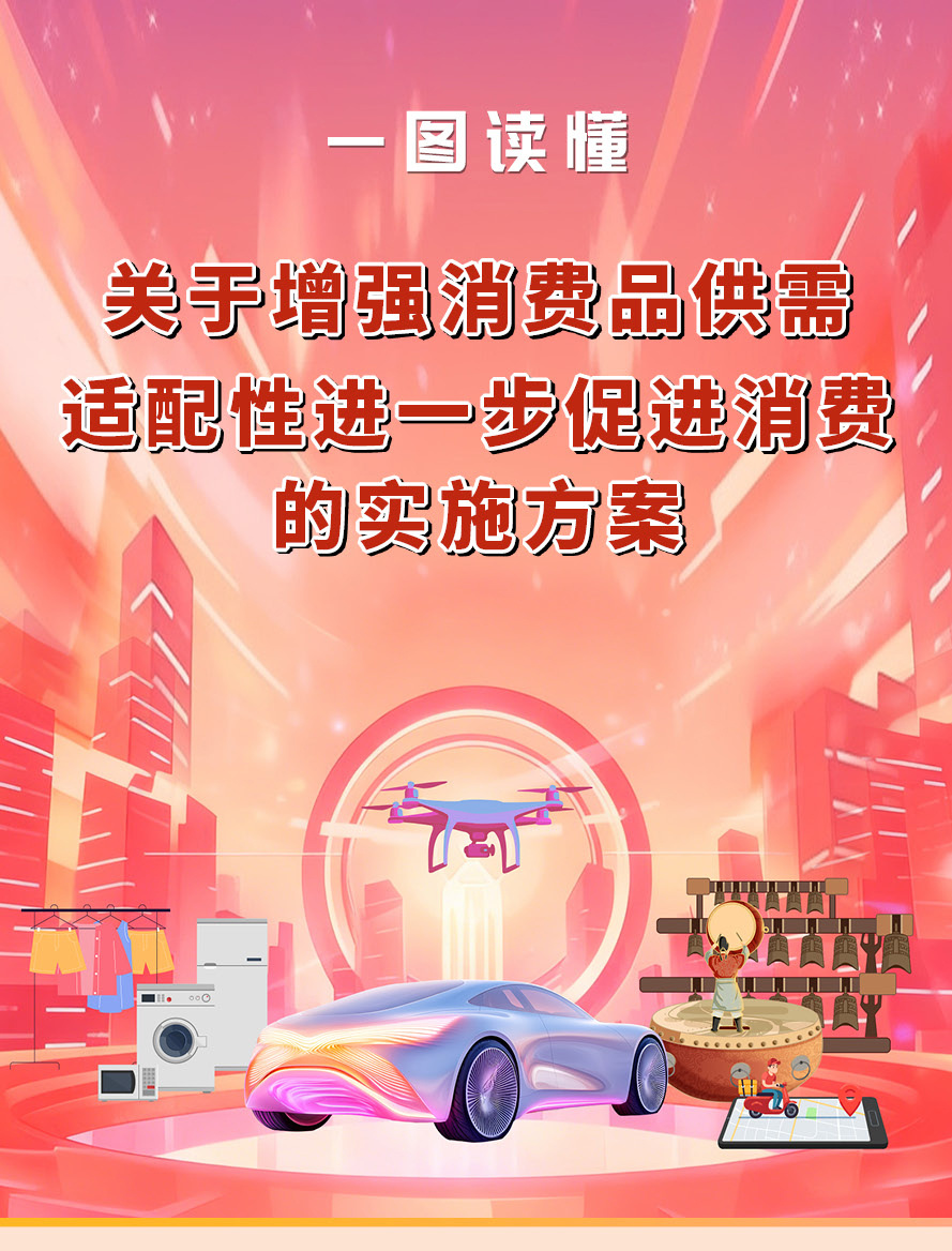 到2027年我国将形成3个万亿级消费领域