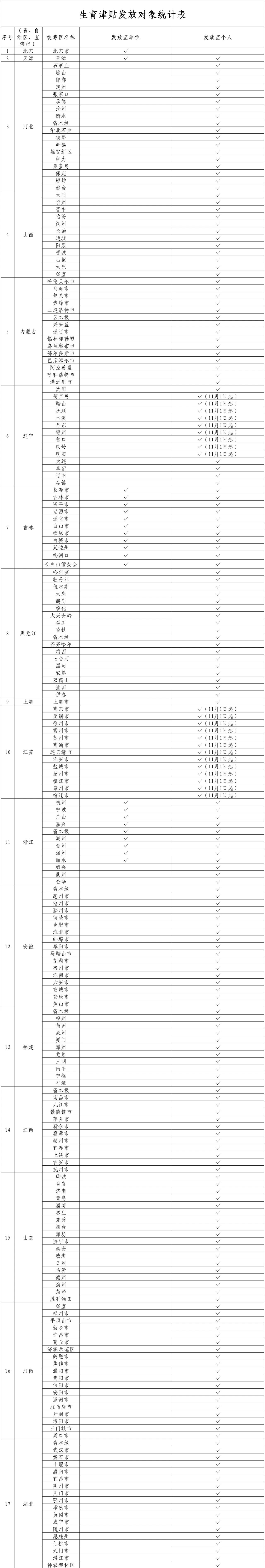生育津贴直接发放至个人 这些地方已实现